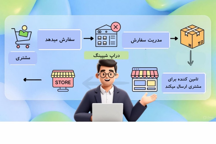 دراپ شیپینگ چیست؟ راهنمای کامل شروع کسب و کار آنلاین بدون انبار ۲۰۲۵